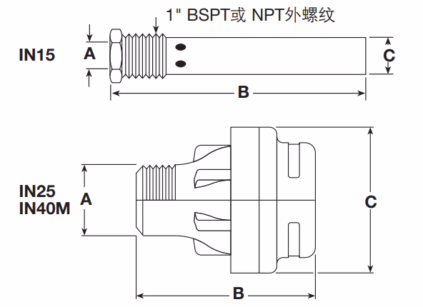 斯派莎克 Spirax Sarco IN15/IN25M/IN40M 蒸汽喷射器尺寸图