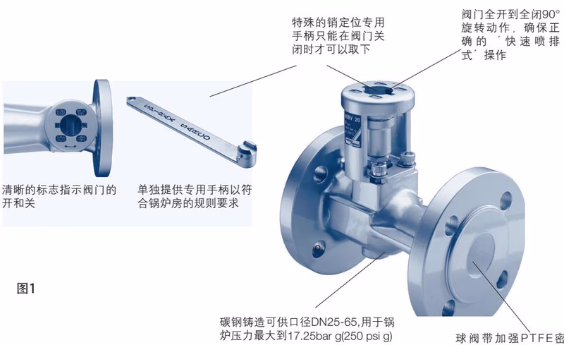 Spirax Sarco KBV21 valve cutaway diagram showing internal components