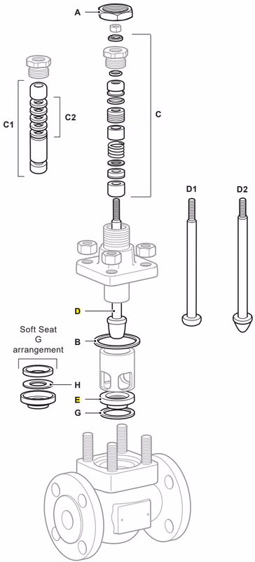 Spirax Sarco ke73 Spirax Sarco Spira-trol KE/L Series spare parts diagram showing Position C