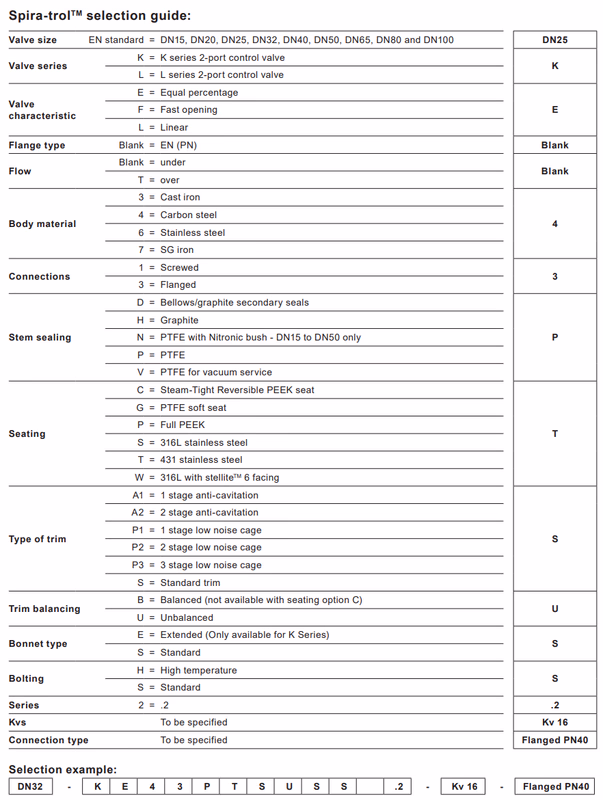 Spirax Sarco KE71/KE73/KE43 Two-Port Control Valve - Selection Code