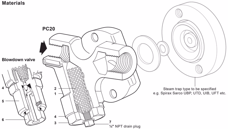 Spirax Sarco PC20 Pipeline Connector Construction