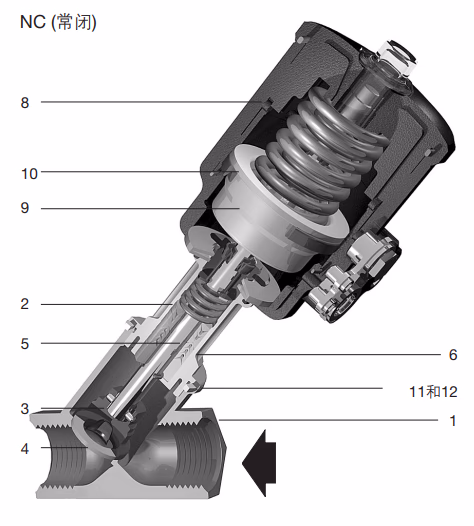 斯派莎克 Spirax Sarco PF6 常闭型结构图