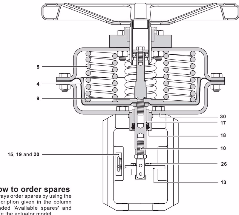 Spirax Sarco pn9000 Spirax Sarco PN9100/PN9200/PN9300 spare parts table highlighting stem seal kit