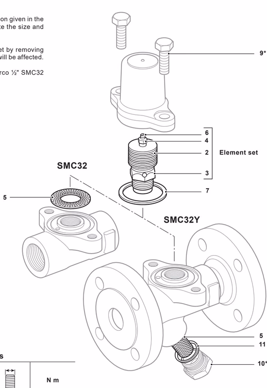 Spirax Sarco SMC32 Spare Parts