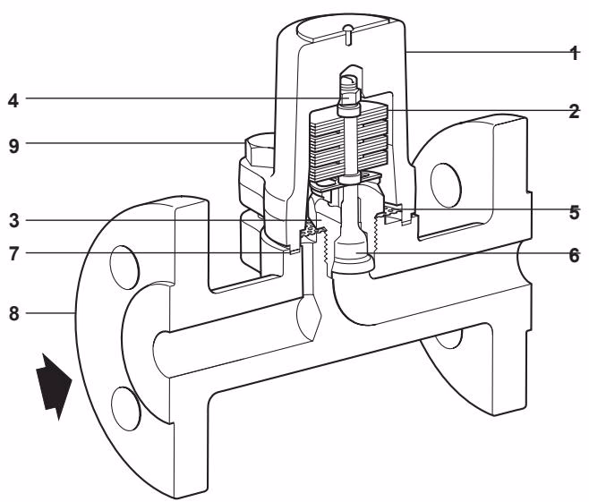 Spirax Sarco SMC32F Construction