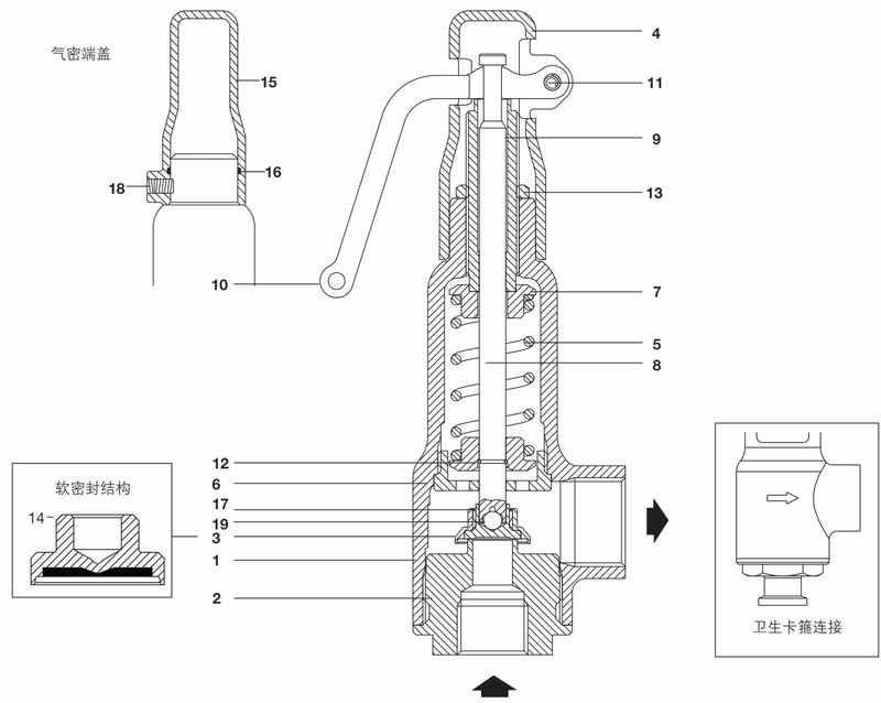 Spirax Sarco SV615 AS bronze safety valve – construction