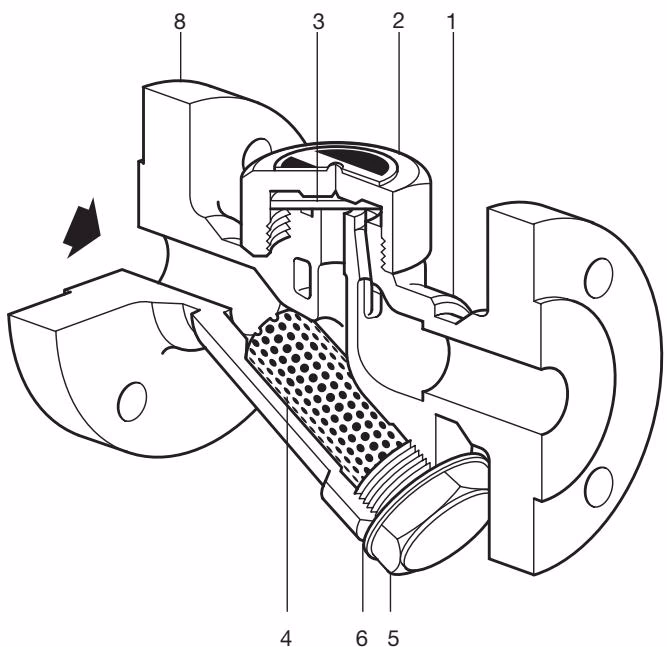 斯派莎克 Spirax Sarco TD32F 结构与材质