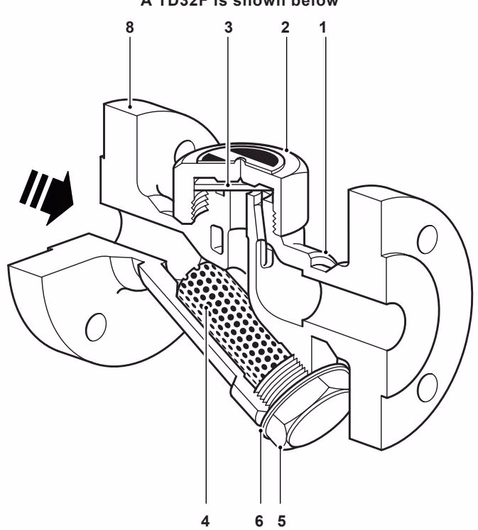 Spirax Sarco TD32F Construction and Materials