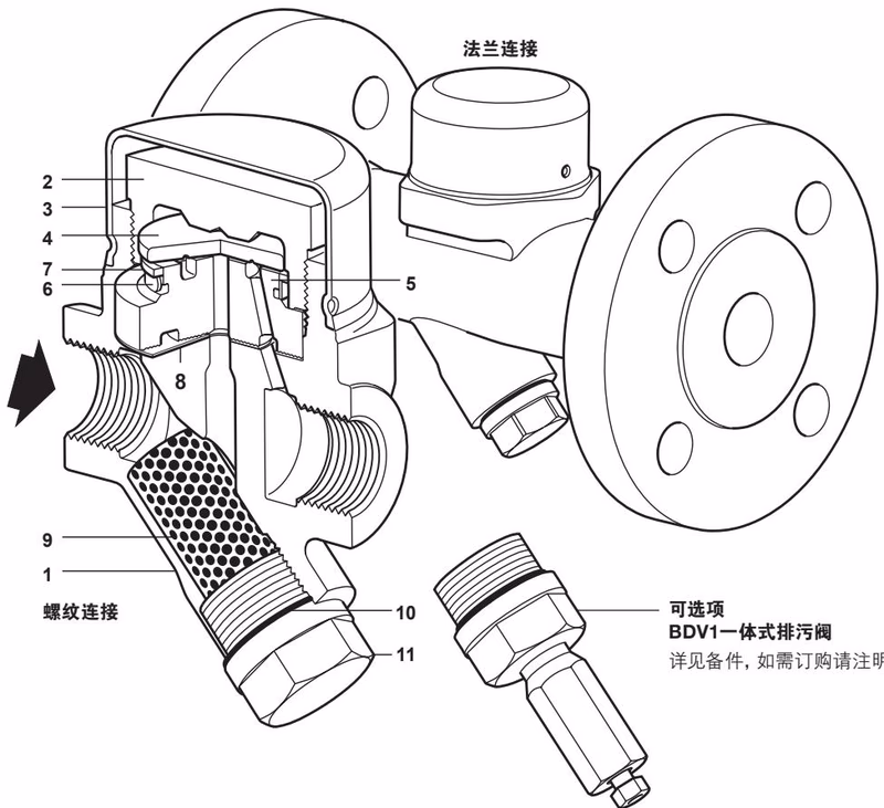 斯派莎克 Spirax Sarco TDC46M 结构与材质