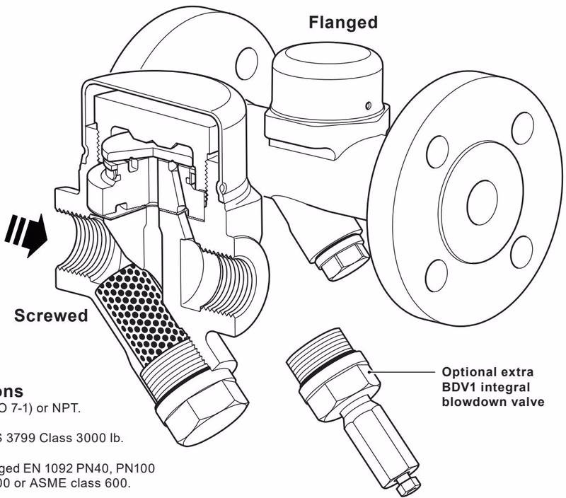 Spirax Sarco TDC46M Construction and Materials