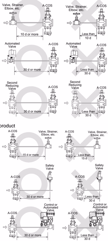TLV A-COS-10 straight piping run requirements