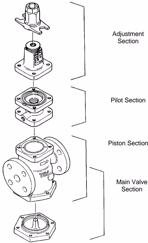 TLV A-COSR-10 exploded view of components