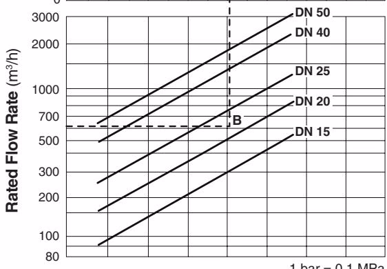TLV A-COSR-10 sizing chart