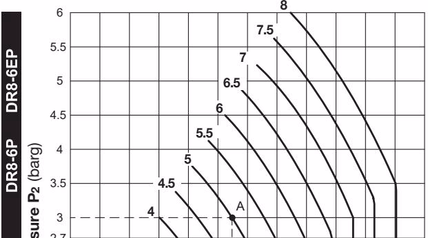TLV DR8-P sizing chart and flow graph
