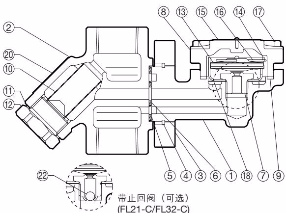 TLV FL21 / FL32 剖面图及材质部件