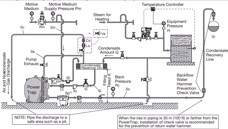 TLV GP14-B closed system piping example for steam systems