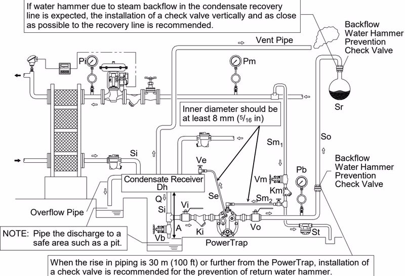 TLV GP5C open system piping example