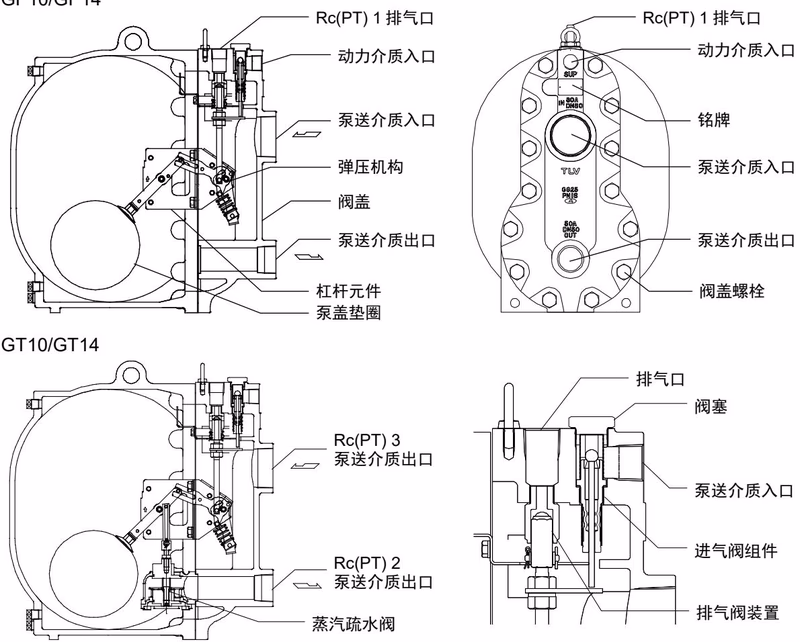 TLV GT10 结构尺寸图
