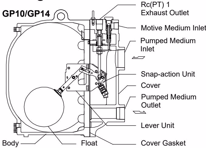 TLV GT10 configuration and dimensions