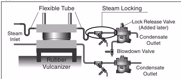 TLV J3S-X S1/S2 TLV J3S-X S1 / J3S-X S2 application example in rubber vulcanizers