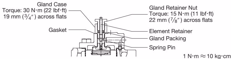 Опция клапана снятия блокировки TLV J6S-X