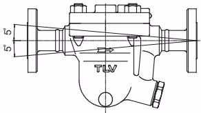 TLV JH3S-B 倾斜度范围