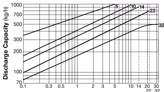 TLV JH5RL-X discharge capacity chart