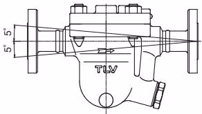 TLV JH5SL-X 允许的安装倾斜度