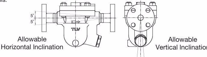 Допустимый угол наклона при установке TLV JH7.5R-B