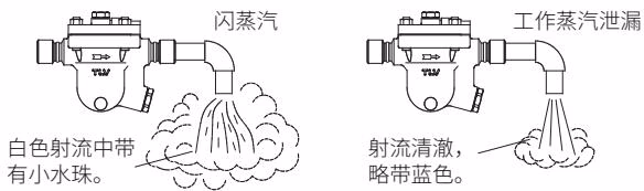 TLV JH7RH-P 正常闪蒸汽排放