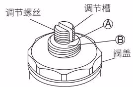 TLV LEX3N-TZ 标准出厂设定位置