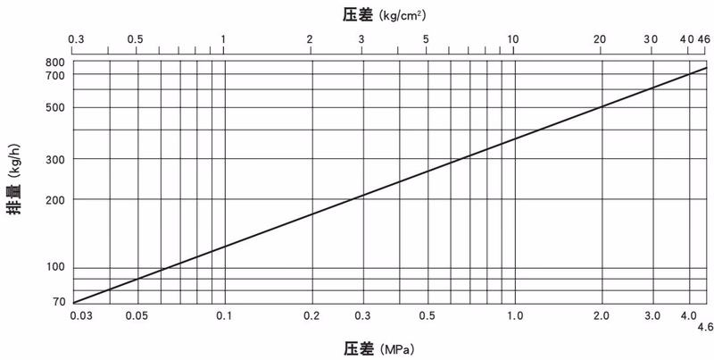 TLV P46UC-Y 排量图