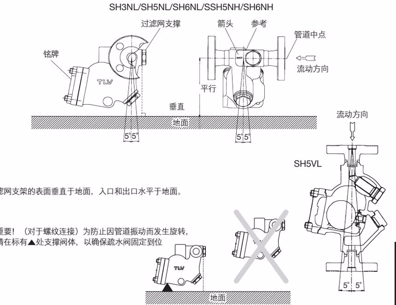 TLV SH6NL 允许的安装倾斜度