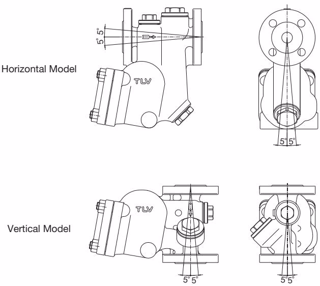 TLV SJH5NX / SJH5VX maximum allowable inclination