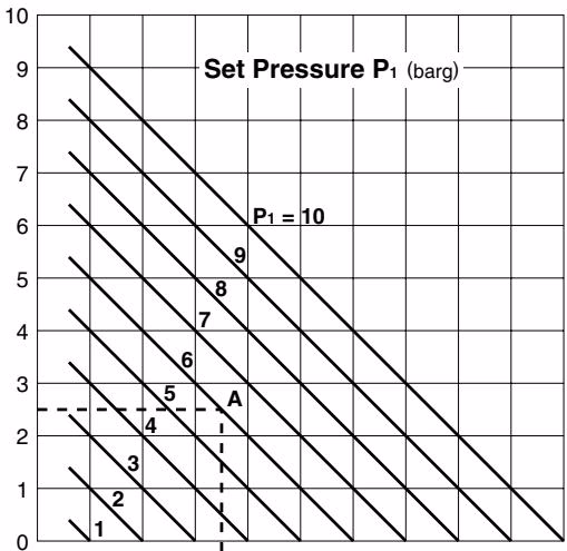 TLV SP-COSR-16 upper sizing chart for steam