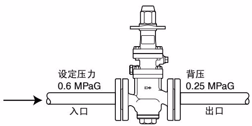TLV SP-COSR-16 选型示例图表