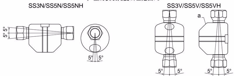 TLV SS3N / SS3V 水平与垂直安装的允许倾斜角度