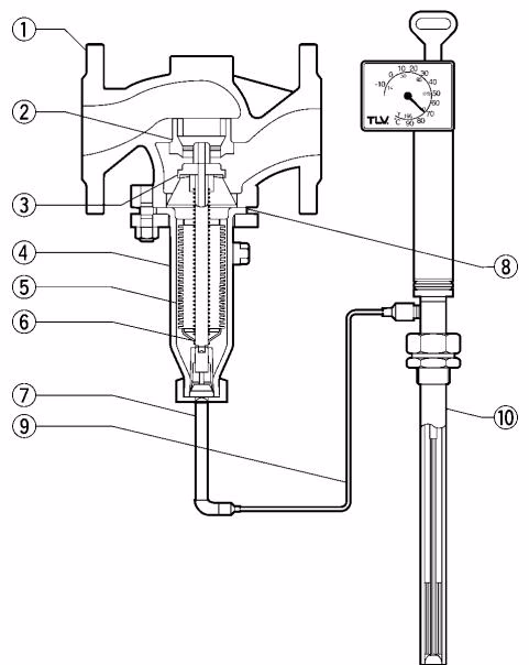 TLV TC2 component parts diagram