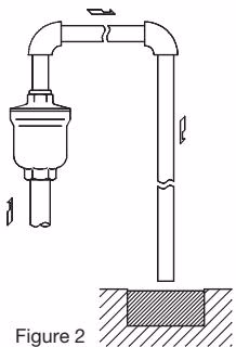 TLV VC2 installation orientation