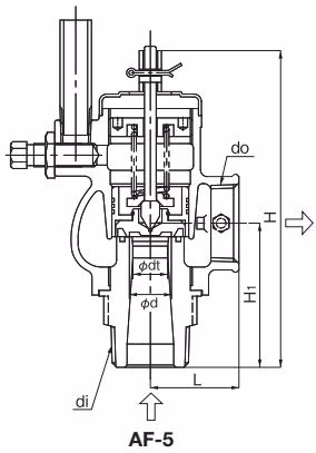 Yoshitake AF-5S capacity chart 1