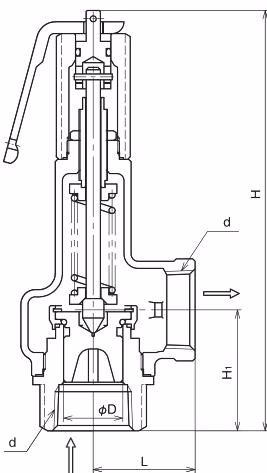 Yoshitake AL-140TML-N certified capacity chart