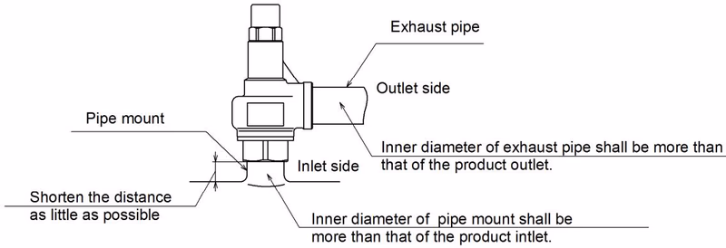 Yoshitake AL-150 safety relief valve piping example