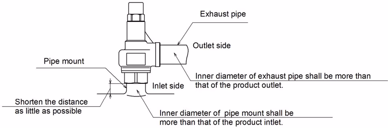 Yoshitake AL-150TML safety relief valve piping example