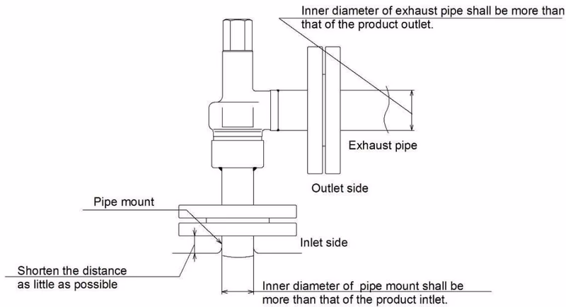 Yoshitake AL-32T safety relief valve piping installation example
