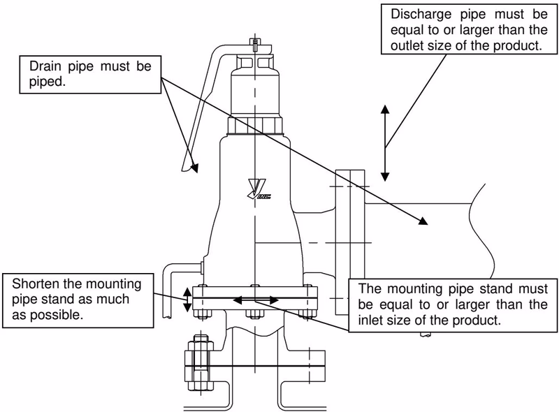 Yoshitake AL-400L discharge pipe installation diagram