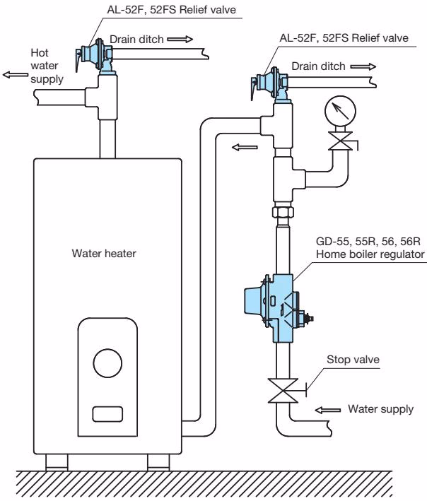 Yoshitake AL-72F-95 piping example