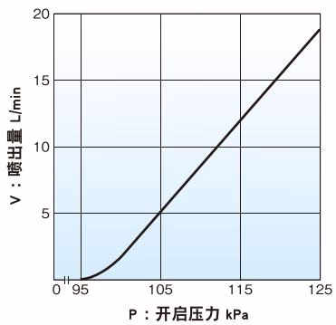 耀希达凯 Yoshitake AL-72F-95 结构变化图 (除 95kPa 外)