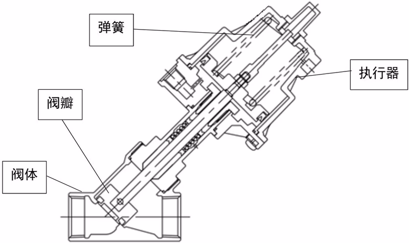 耀希达凯 (Yoshitake) ASV-1000 系列闭阀原理