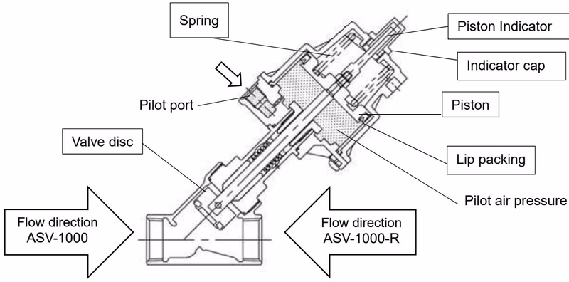 Yoshitake ASV-1000 series open operation
