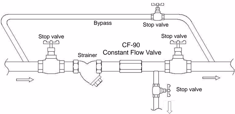 Yoshitake CF-90 piping example